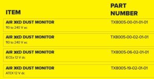 trolex air monitor skus