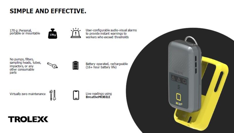 TROLEX XD1+ PERSONAL DUST MONITOR INFOGRAPHIC