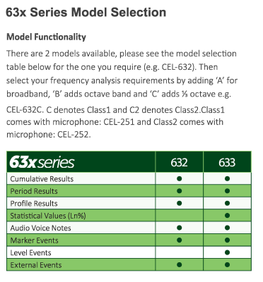 The-63x-series-sound-level-meter-compare-models