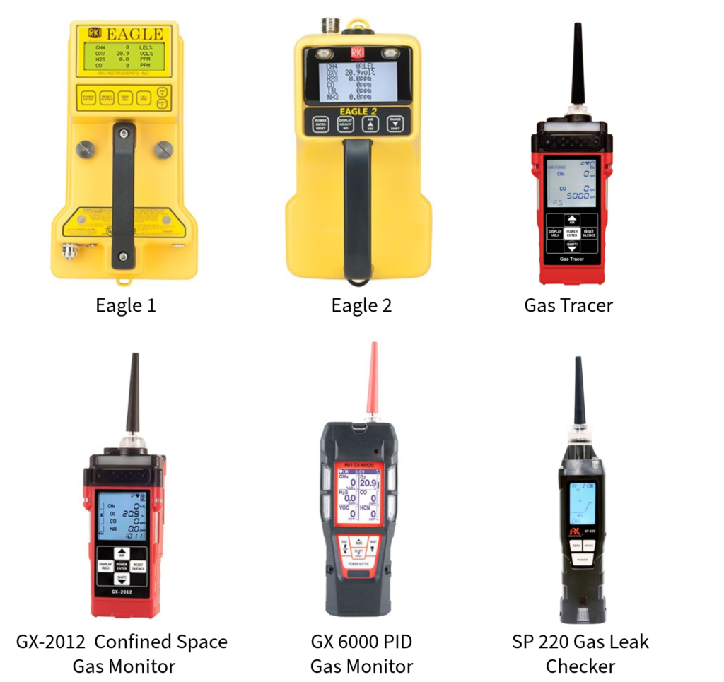 RKI-gas-Products