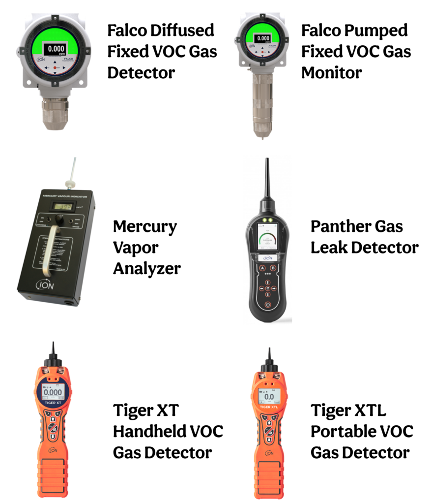 ion science products