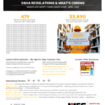 Safety Inc MES heat stress osha infographic image